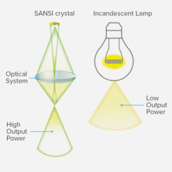 SANSI Reflektor 100W pro osvětlení rostlin