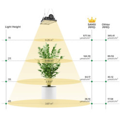 SANSI Reflektor 100W pro osvětlení rostlin
