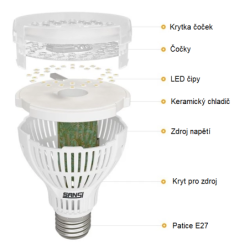 SANSI LED grow žárovka pro rostliny 15W
