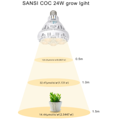 SANSI LED grow žárovka pro rostliny 24W